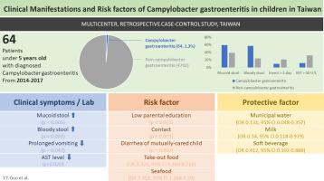 Clinical manifestations and risk factors of campylobacter gastroenteritis in children in Taiwan