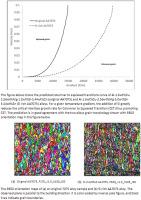 A fully kinetic phase diagram-coupled multicomponent columnar-to-equiaxed grain transition model with an application to additive manufacturing