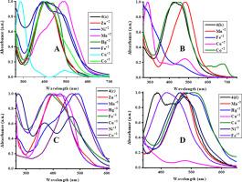 Metal ions detection probes with new chemo-sensors