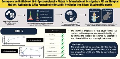 Development and validation of UV–Vis spectrophotometric method for determination of rivastigmine in PBS and biological matrices: Application to ex vivo permeation profiles and in vivo studies from trilayer dissolving microneedle