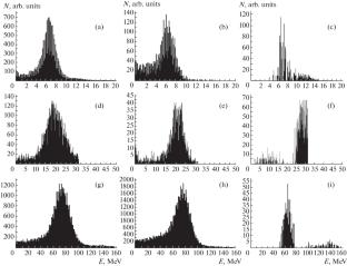 Calibration Beam of Low-Energy Secondary Electrons at the Pakhra Accelerator of the Lebedev Physical Institute