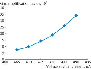 A Facility for Studying Gas Mixtures for a Three-Cascade Gas Electron Multiplier