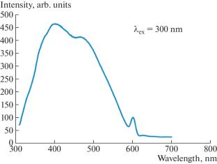 Fabrication and Improvement of an Organic Photodetector by Adding AgO Nanoparticle