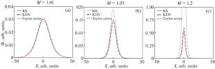 Plasma Ion Velocity Distribution Function Perturbed by Ion-Acoustic Solitons: Analytical Calculations Based on KDV Equation