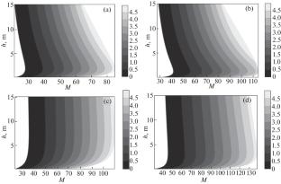 Nonlinear Dust Acoustic Waves in Exosphere of Mercury