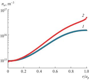 2D and 3D Simulations of Neutral Particle Fluxes from Plasma Recorded by Neutral Particle Analyzer at the L-2M Stellarator