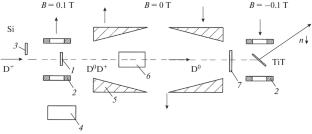 Research and Development of the Polarized Deuteron Source for the Electrostatic Accelerator