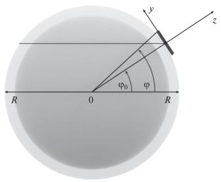 Splitting of the Wave Disturbance Spectrum in the Isothermal Atmosphere Due to Its Rotation