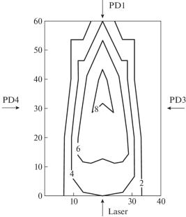 Investigation into Operation of an Optical Sensor for Registering Parameters of High-Speed Dust Particles