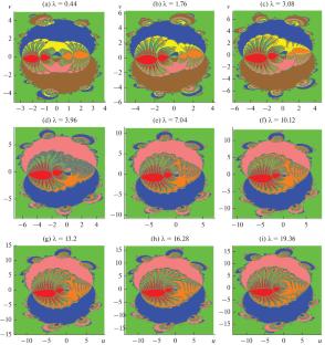 Perturbations in Coriolis and Centrifugal Forces and N-R Basins of Convergence of Photogravitational Magnetic-Binary Problem with Variable Mass