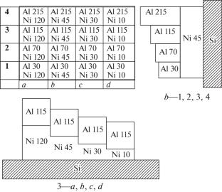 Expanding the Analytical Capabilities of Scanning Electron Microscopy in the Detection of Backscattered Electrons