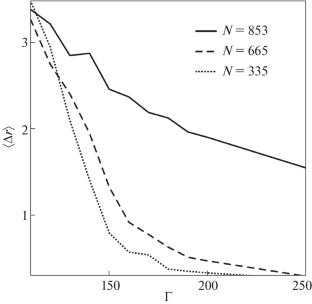 Relevance of the Wigner–Seitz Cell Approximation for the Coulomb Clusters