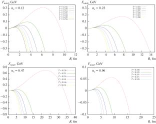 SU(2) Dual QCD Quark-Hadron Phase Transition in the Presence of Non-Vanishing Chemical Potential