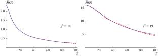 Schwinger–Dyson Equation for Quarks in a QCD Inspired Model