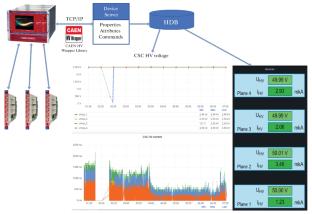 Monitoring and Control System for the SRC Experiment at BM@N