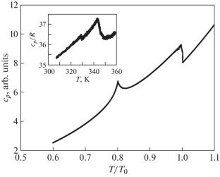 Phenomenological Models of Ferroelastics with a Fully Symmetric Order Parameter: Classification by Methods of Equivariant Catastrophe Theory