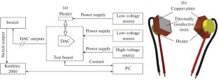 Study of the Temperature Stability of the High-Voltage DAC AD5535 for Powering Silicon Photomultipiers