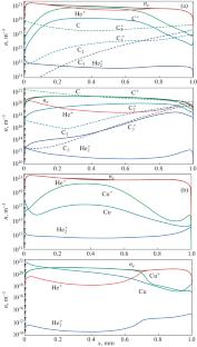 Numerical Analysis of the Influence of Evaporation of the High- and Low-Melting-Point Anode Materials on Parameters of a Microarc Discharge