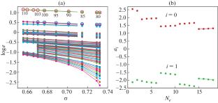 Quasi-Classical Approximation of the Data on the Ionization Potentials of Multiply Charged Ions of the Superheavy Elements