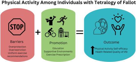 Physical Activity Promotion Among Individuals With Tetralogy of Fallot