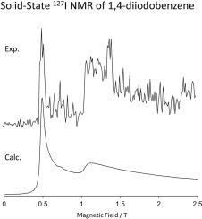 Field-stepwise-swept solid-state 127I NMR of 1,4-diiodobenzene