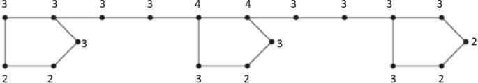 Connection number topological aspect for backbone DNA networks