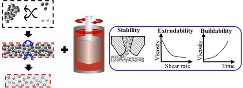 Metallic slurry preparation and printability assessment for material extrusion additive manufacturing