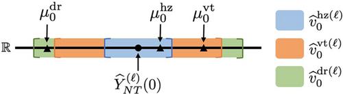 Same Root Different Leaves: Time Series and Cross-Sectional Methods in Panel Data