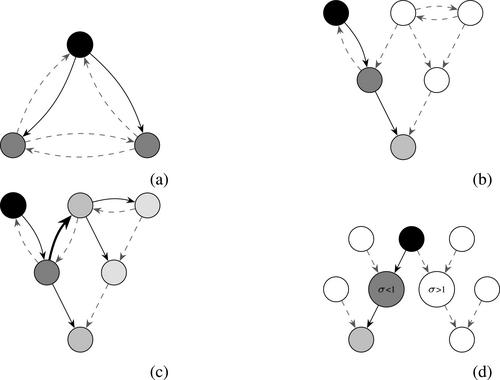 Tail Risk in Production Networks