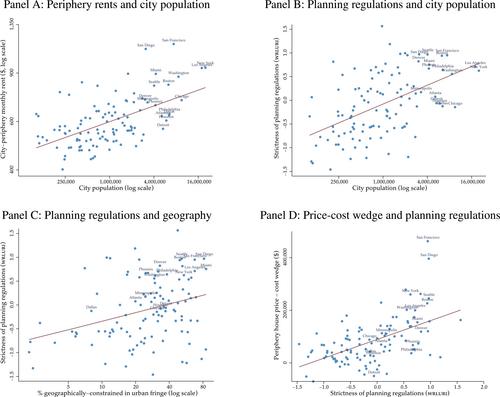 Urban Growth and Its Aggregate Implications