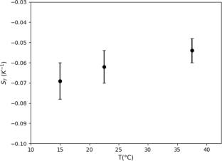 The Soret coefficient of human low-density lipoprotein in solution: a thermophilic behavior