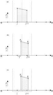 Two-dimensional MHD simulation of the Earth’s magnetosphere