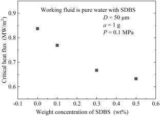 Experimental Investigation of Critical Heat Flux of Nucleate Pool Boiling of Water and Nanofluid on Platinum Wire Under Hypergravity and Earth Gravity