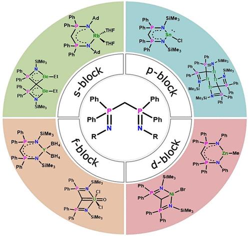 Role of Bis(phosphinimino)methanides as Universal Ligands in the Coordination Sphere of Metals across the Periodic Table