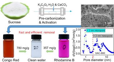 Preparation of sucrose-derived activated carbon in one pot with desirable hierarchically porous structure for efficient dyes removal