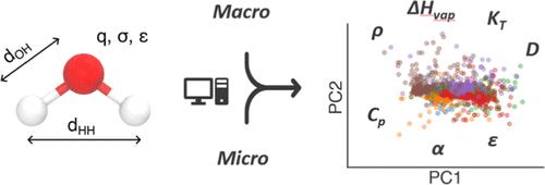 Lessons Learned from Multiobjective Automatic Optimizations of Classical Three-Site Rigid Water Models Using Microscopic and Macroscopic Target Experimental Observables