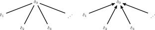 The Krein transform and semi-bounded extensions of semi-bounded linear relations