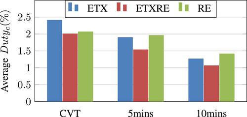 ETXRE: Energy and delay efficient routing metric for RPL protocol and wireless sensor networks