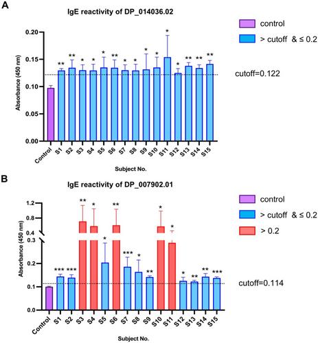 Comparative analysis of cysteine proteases reveals gene family evolution of the group 1 allergens in astigmatic mites