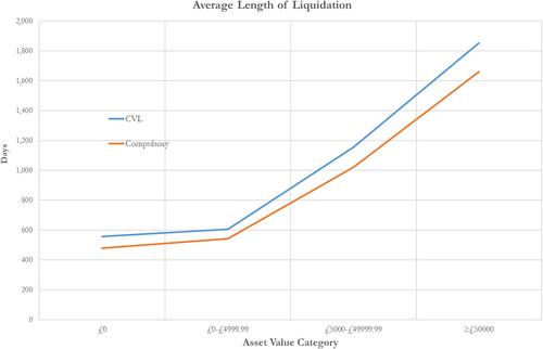 Small and state-funded: An empirical study of liquidations in Scotland