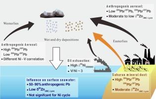 Tracing anthropogenic aerosol trace metal sources in the North Atlantic Ocean using Pb, Zn and Ni isotopes