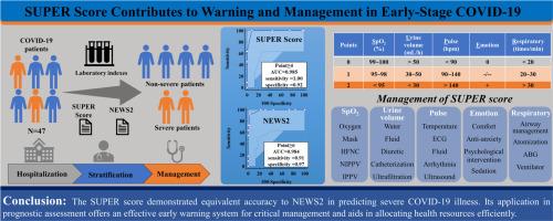 SUPER Score Contributes to Warning and Management in Early-Stage COVID-19