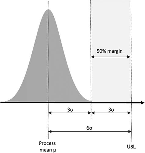 Rethinking Six Sigma: Learning from practice in a digital age