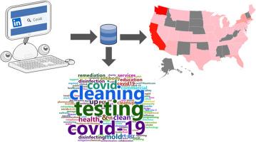 A LinkedIn-based analysis of the U.S. dynamic adaptations in healthcare during the COVID-19 pandemic