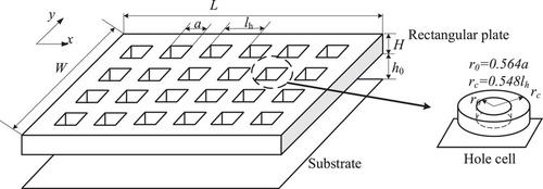 Squeeze-film damping model of perforated plate considering border effect