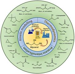 Glycerol to value-added chemicals: State of the art and advances in reaction engineering and kinetic modelling