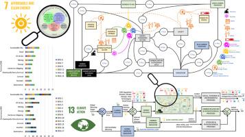 Electrification and decarbonization: a critical review of interconnected sectors, policies, and sustainable development goals