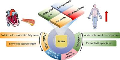 Functional butter for reduction of consumption risk and improvement of nutrition