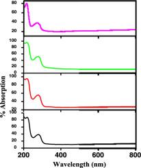 Enhancement in the optical and carbon dioxide gas sensing properties of polythiophene by dispersion of manganese dioxide nanoparticles