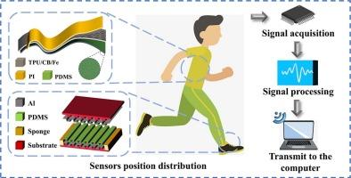 Self-powered motion state monitoring system based on combined triboelectric nanogenerators for human physiological signal monitoring and energy collection